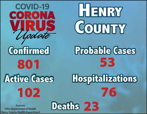 Virus update